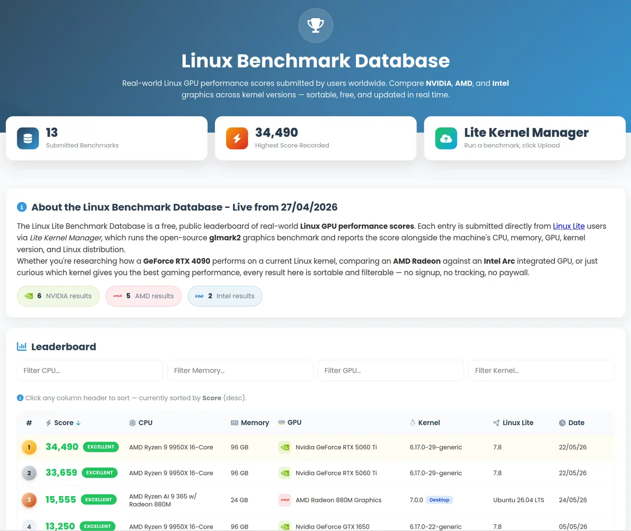 Benchmark Linux Lite